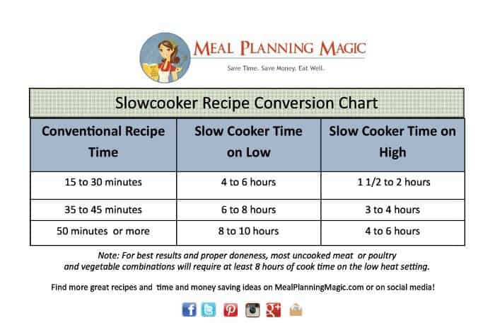 Slow Cooker Conversion Chart Printable-MealPlanningMagic