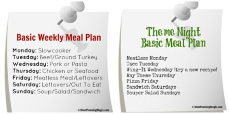 Break out of your dinner time rut with a basic weekly meal plan as your guide. It's simple and you can use your own recipes!
